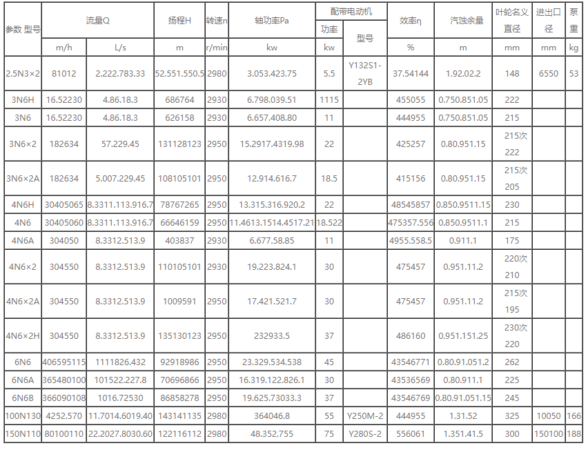 N冷凝泵-2 Н冷凝泵-2