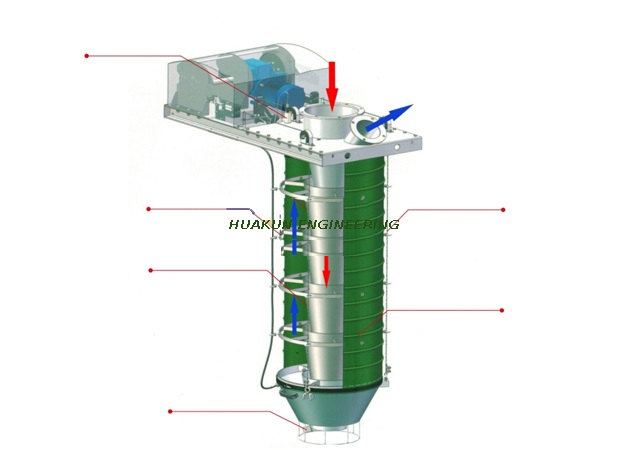 Машина для производства сухой пыли